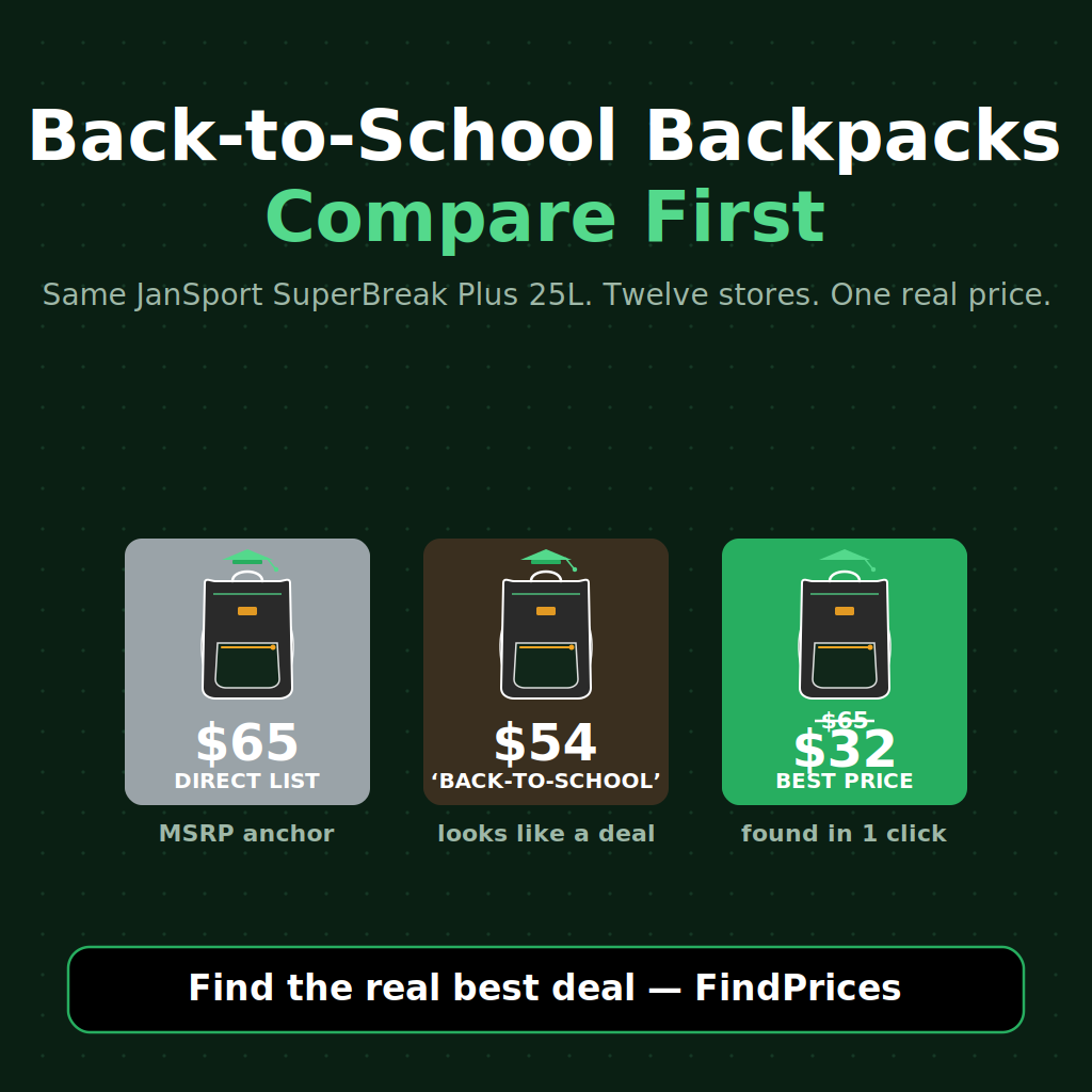 Back-to-School Backpack Price Comparison: How to Save 40% on a JanSport SuperBreak Plus, Herschel Little America, or Fjallraven Kanken Classic as the Post-Prime Day Back-to-School Backpack Marquee Rolls the Tuesday Aisle