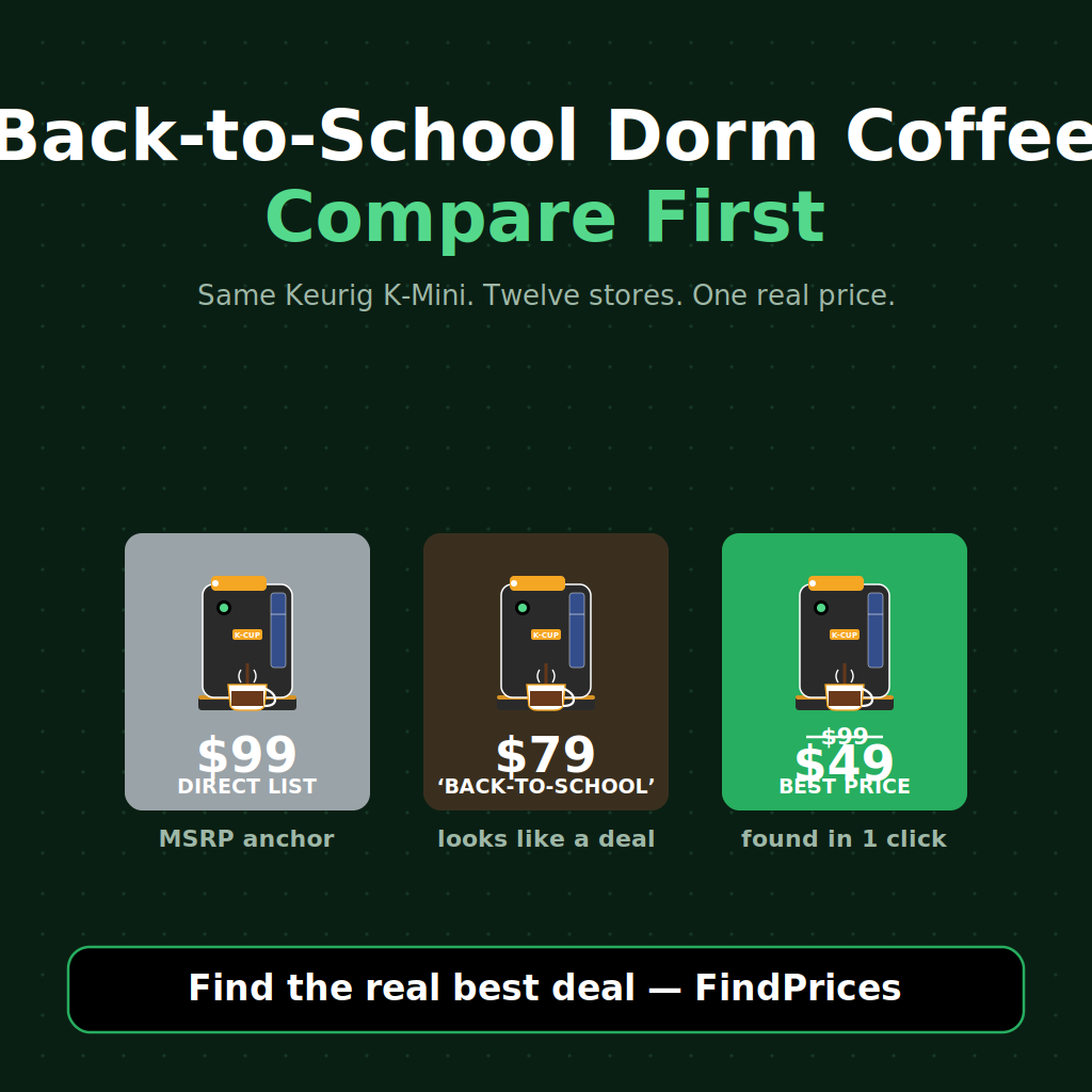 Back-to-School Dorm Coffee Maker Price Comparison: How to Save 50% on a Keurig K-Mini, Nespresso Essenza Mini, or Hamilton Beach FlexBrew Trio as the Post-Prime Day Back-to-School Dorm-Coffee Marquee Rolls the Friday Aisle