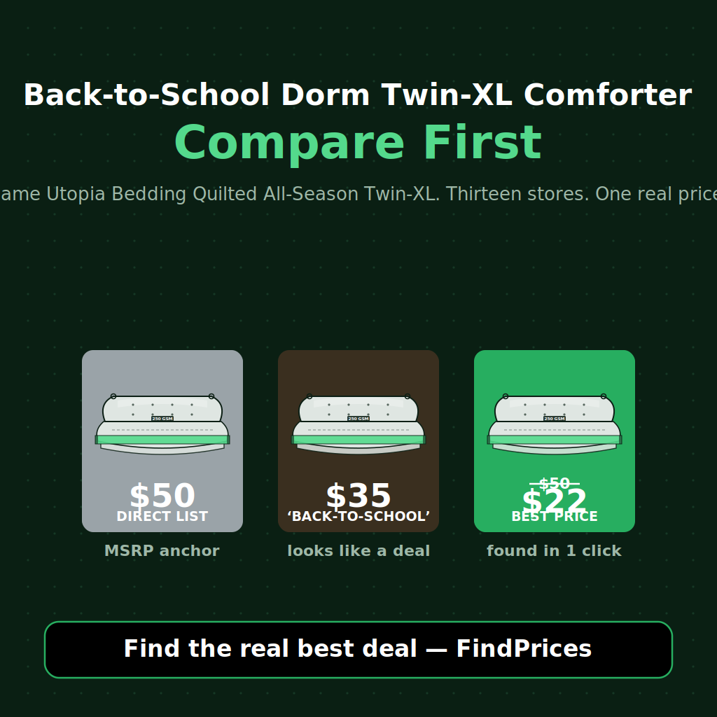 Back-to-School Dorm Twin-XL Comforter Price Comparison: How to Save 55% on a Utopia Bedding Quilted All-Season Down-Alternative Twin-XL, Bedsure Down-Alternative Reversible Twin-XL, or LinenSpa All-Season Quilted Twin-XL Comforter as the Post-Prime Day Back-to-School Dorm-Warmth Marquee Rolls the Tuesday Aisle
