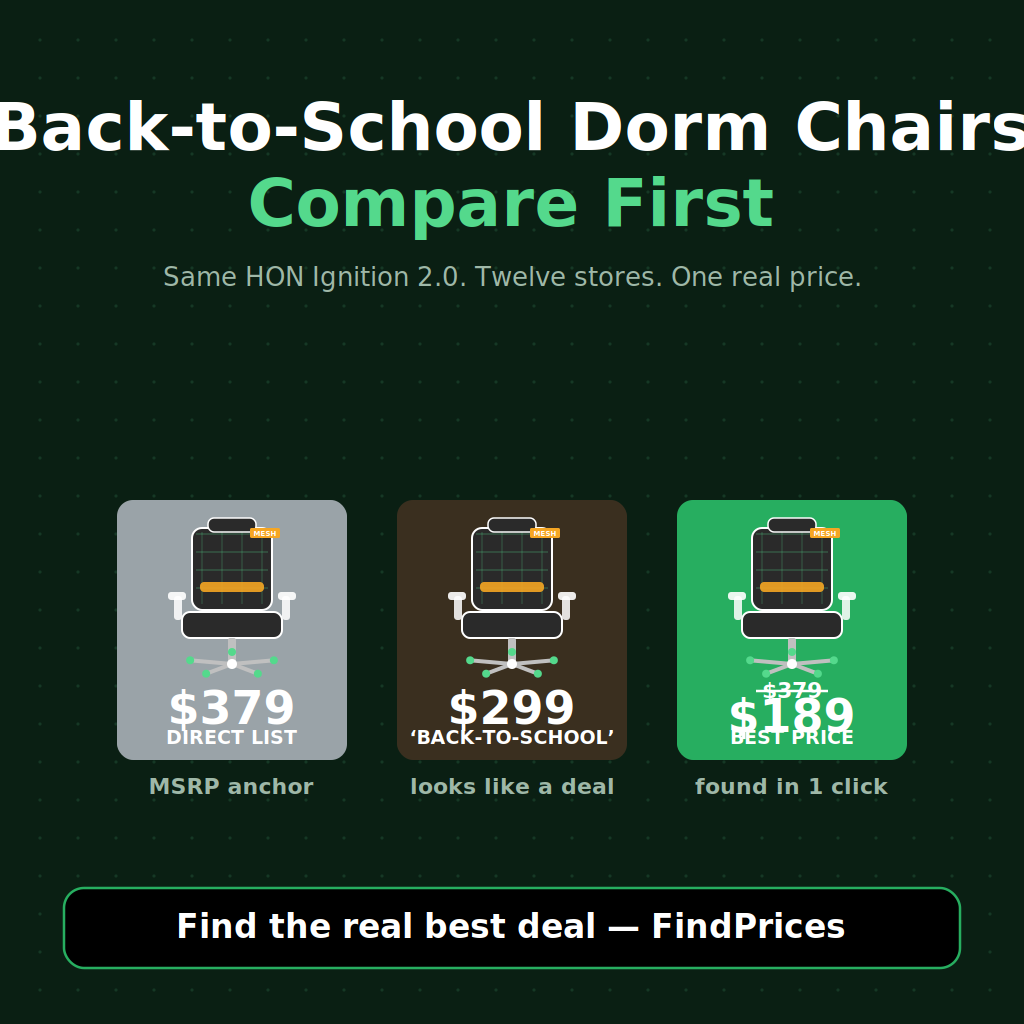 Back-to-School Dorm Desk Chair Price Comparison: How to Save 50% on a HON Ignition 2.0, IKEA Markus, or Steelcase Series 1 as the Post-Prime Day Back-to-School Dorm-Chair Marquee Takes the Tuesday Aisle