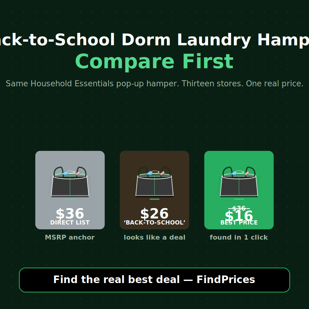 Back-to-School Dorm Laundry Hamper Price Comparison: How to Save 55% on a Household Essentials 2-Compartment Pop-Up, mDesign Woven Cotton Rope Basket, or Simplehouseware Collapsible Mesh Hamper as the Post-Prime Day Back-to-School Dorm-Laundry Marquee Takes the Monday Aisle