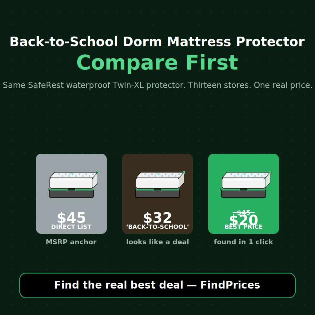 Back-to-School Dorm Mattress Protector Price Comparison: How to Save 55% on a SafeRest Premium Hypoallergenic Waterproof Twin-XL, Utopia Bedding Zippered Waterproof Encasement, or Bedsure Cotton Terry-Cloth Twin-XL Mattress Protector as the Post-Prime Day Back-to-School Dorm-Protection Marquee Rolls the Friday Aisle