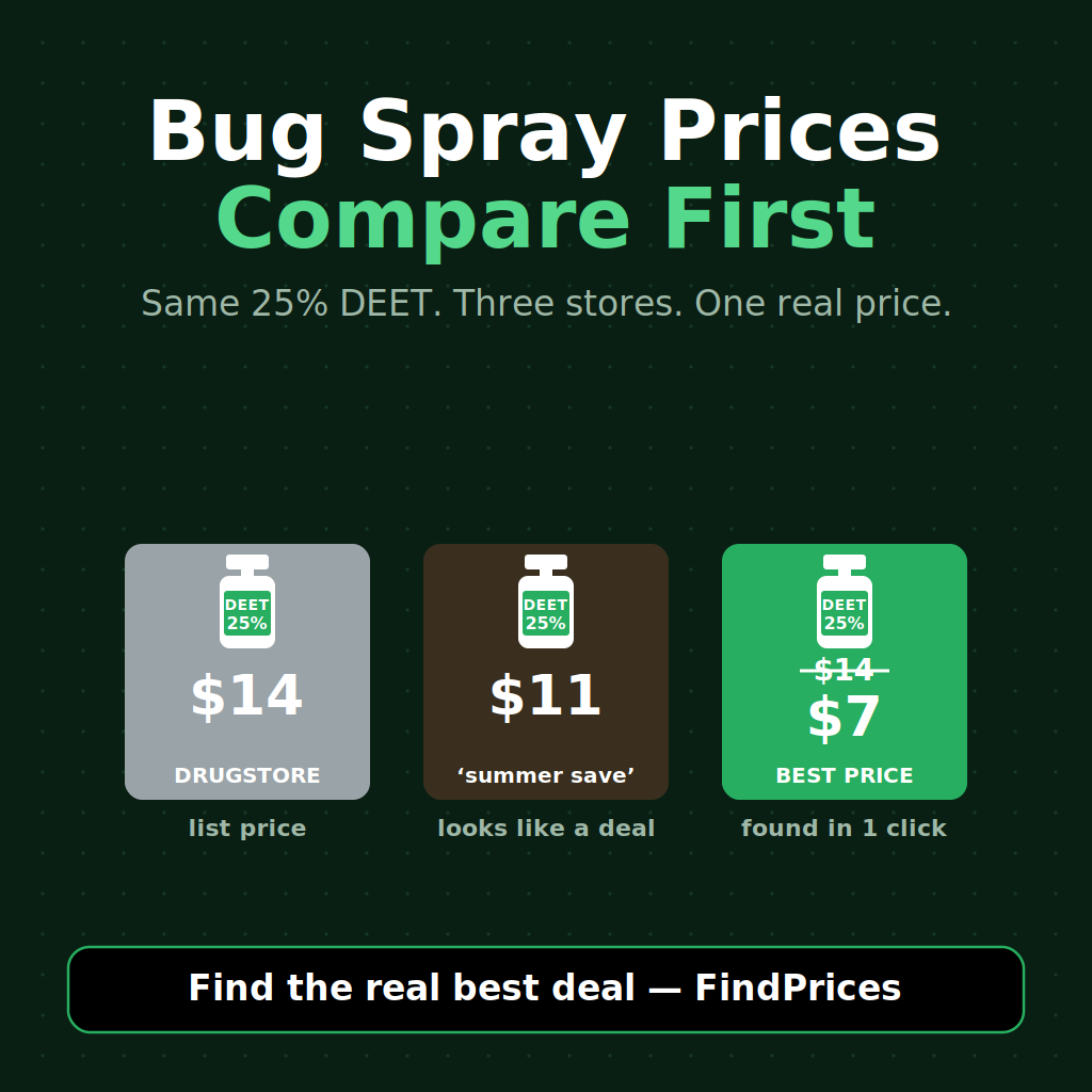 Bug Spray Price Comparison: How to Save 40% on DEET Before Mosquito Season Peaks