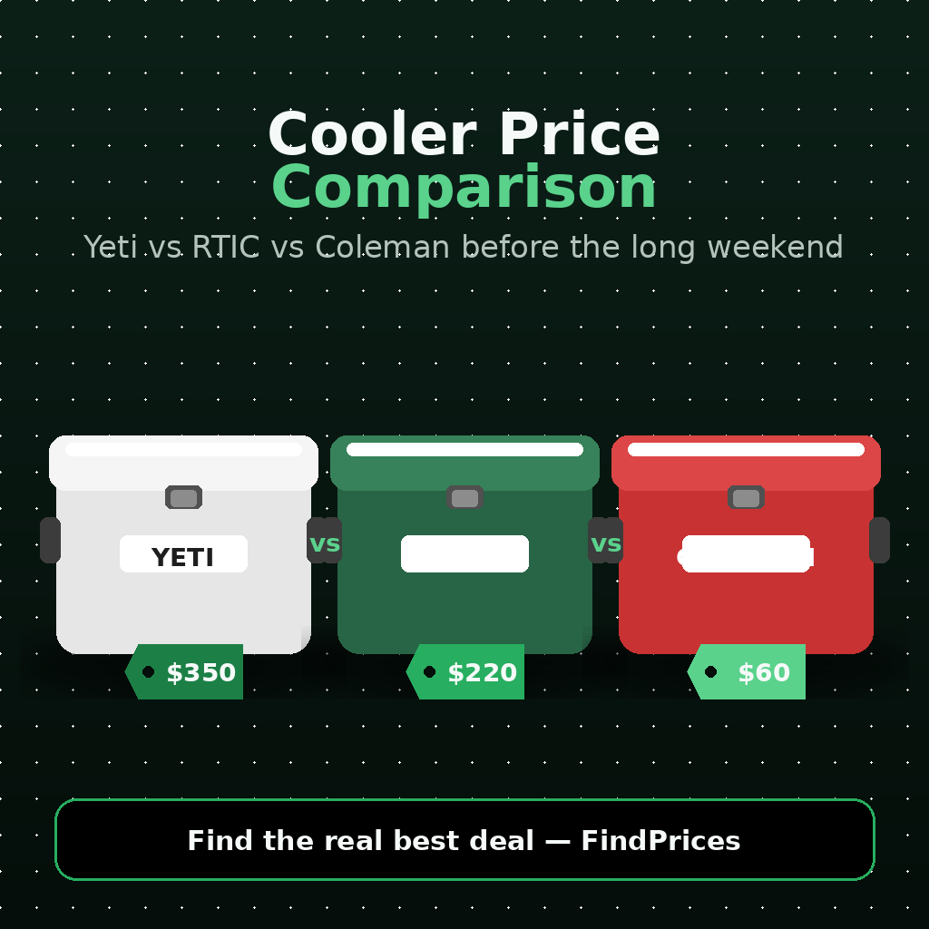 Cooler Price Comparison: Yeti vs RTIC vs Coleman Before Memorial Day