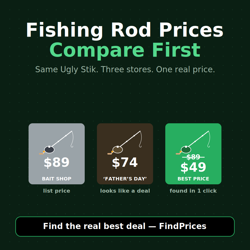 Fishing Rod and Reel Price Comparison: How to Save 40% on a Father's Day Combo Before the First Cast of Summer