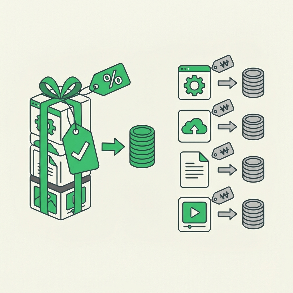 Bundles vs individual illustration