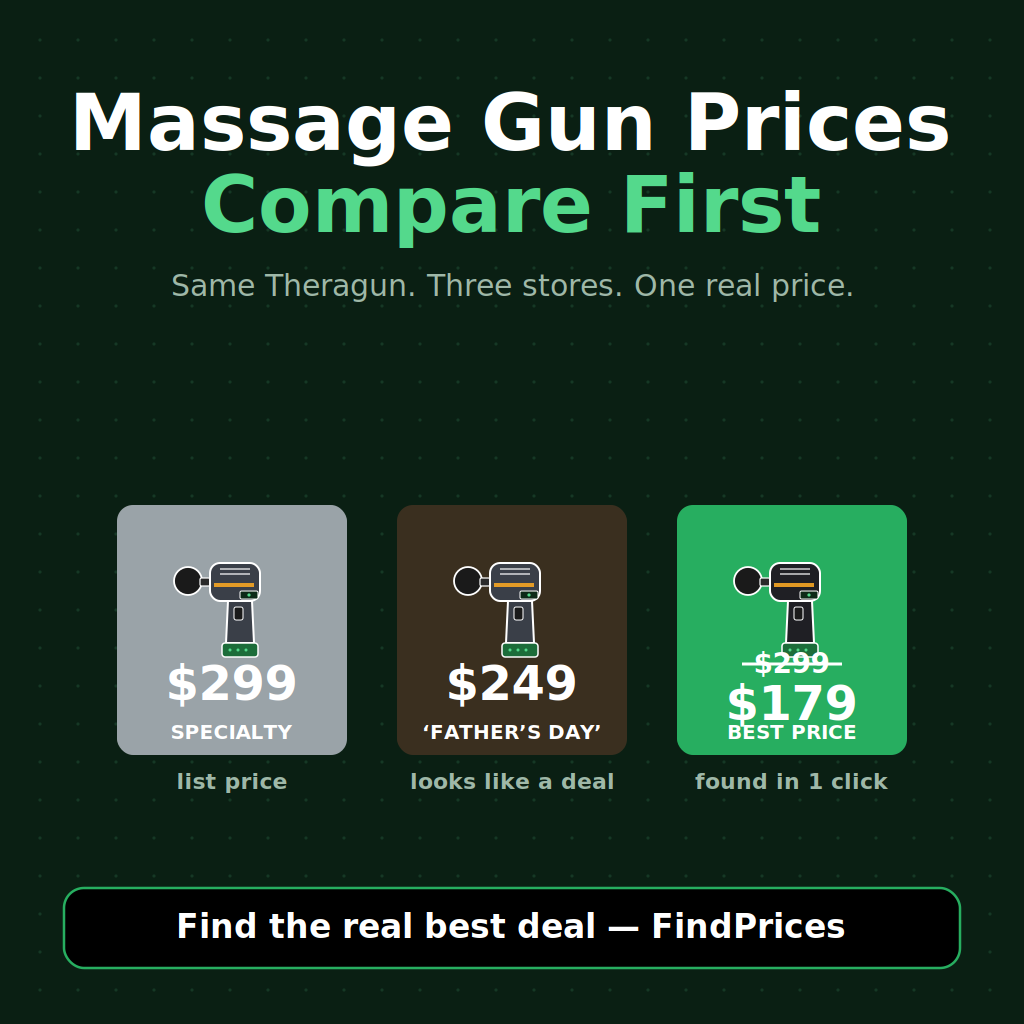 Massage Gun Price Comparison: How to Save 60% on a Father's Day Theragun, Hyperice, or Bob and Brad Before the Holiday Rush