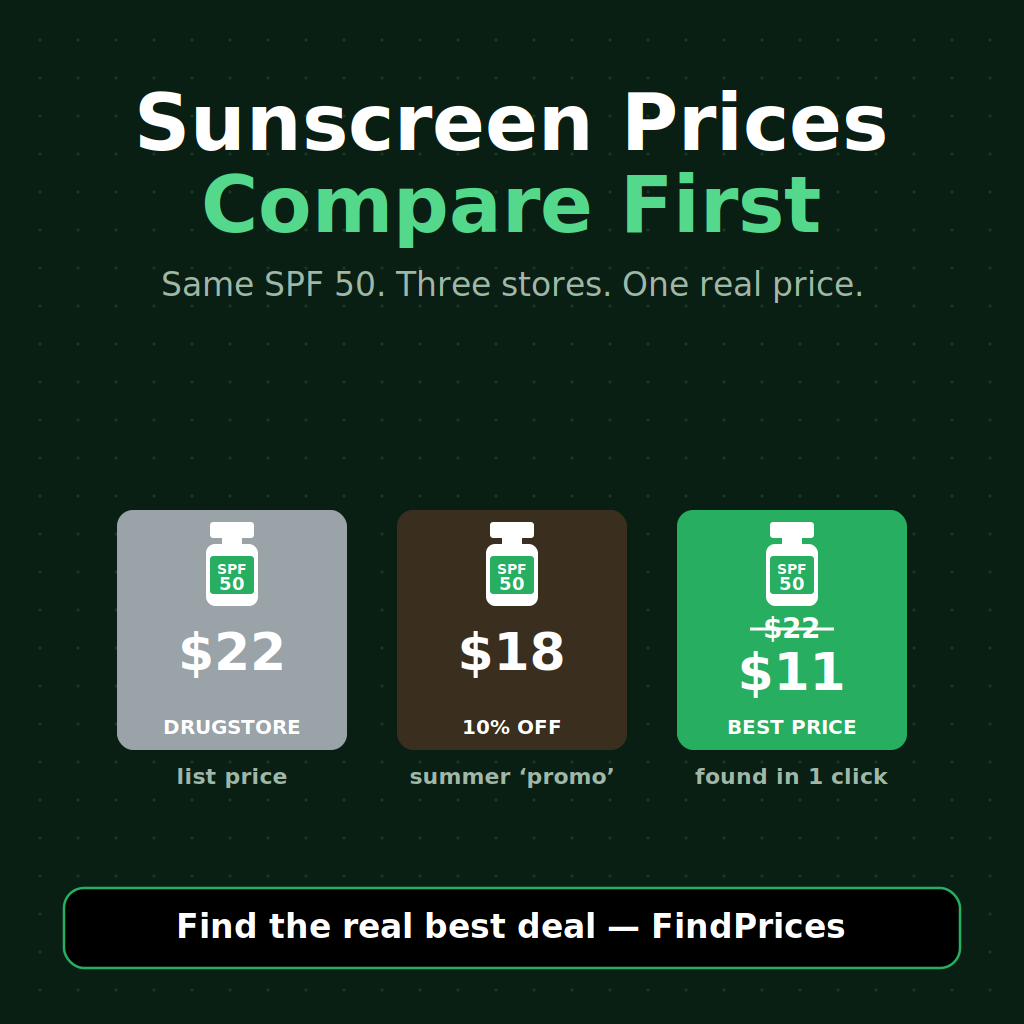 Sunscreen Price Comparison: How to Save 50% on SPF Before Summer Vacation