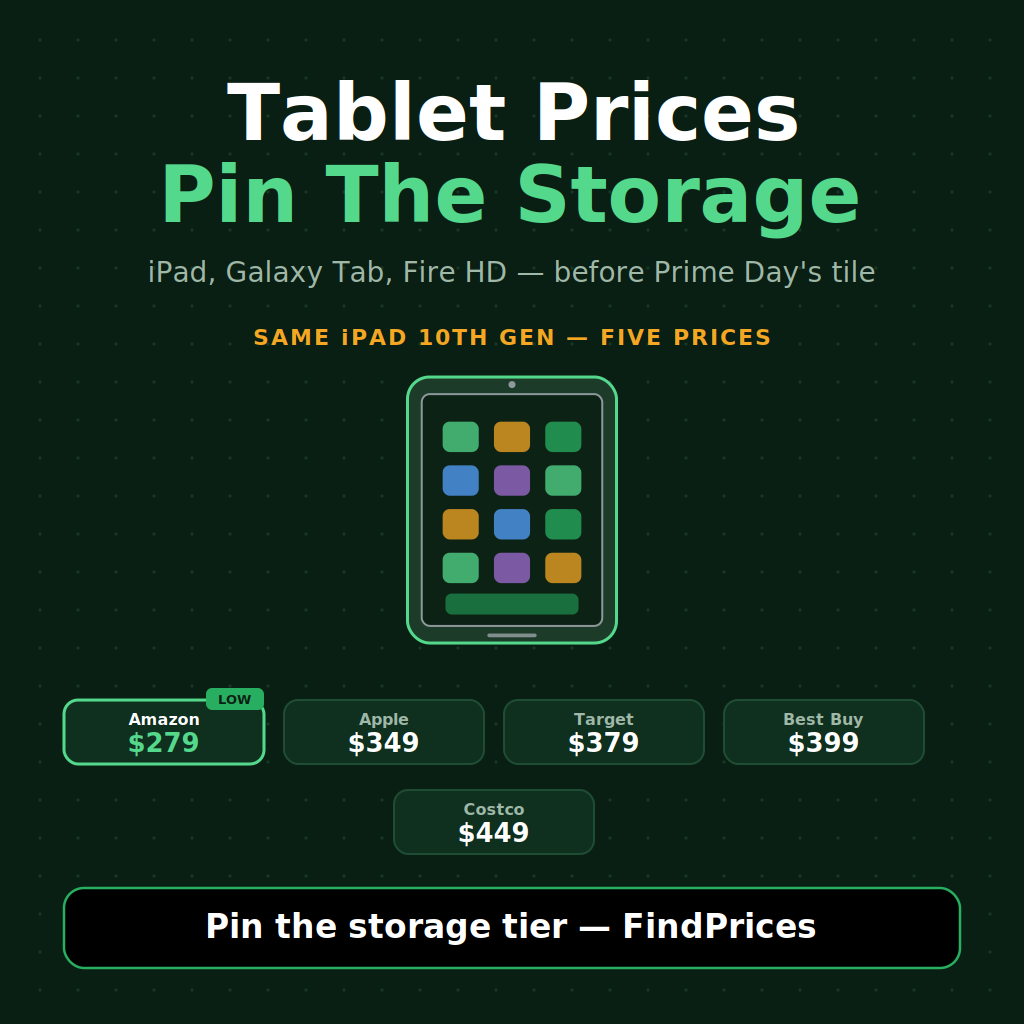 Tablet Price Comparison: How to Save 30% on an iPad, Galaxy Tab, or Fire HD Before Prime Day's First-Hour Lightning Tile